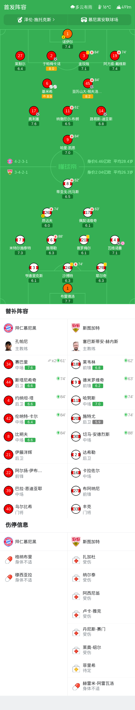 Ảnh